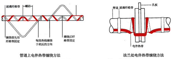 電伴熱帶管道、法蘭上接線圖