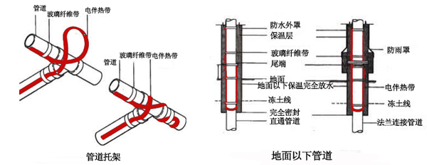 電伴熱帶管道、孔板接線圖