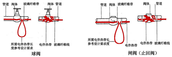 閥門電伴熱帶簡易接線圖